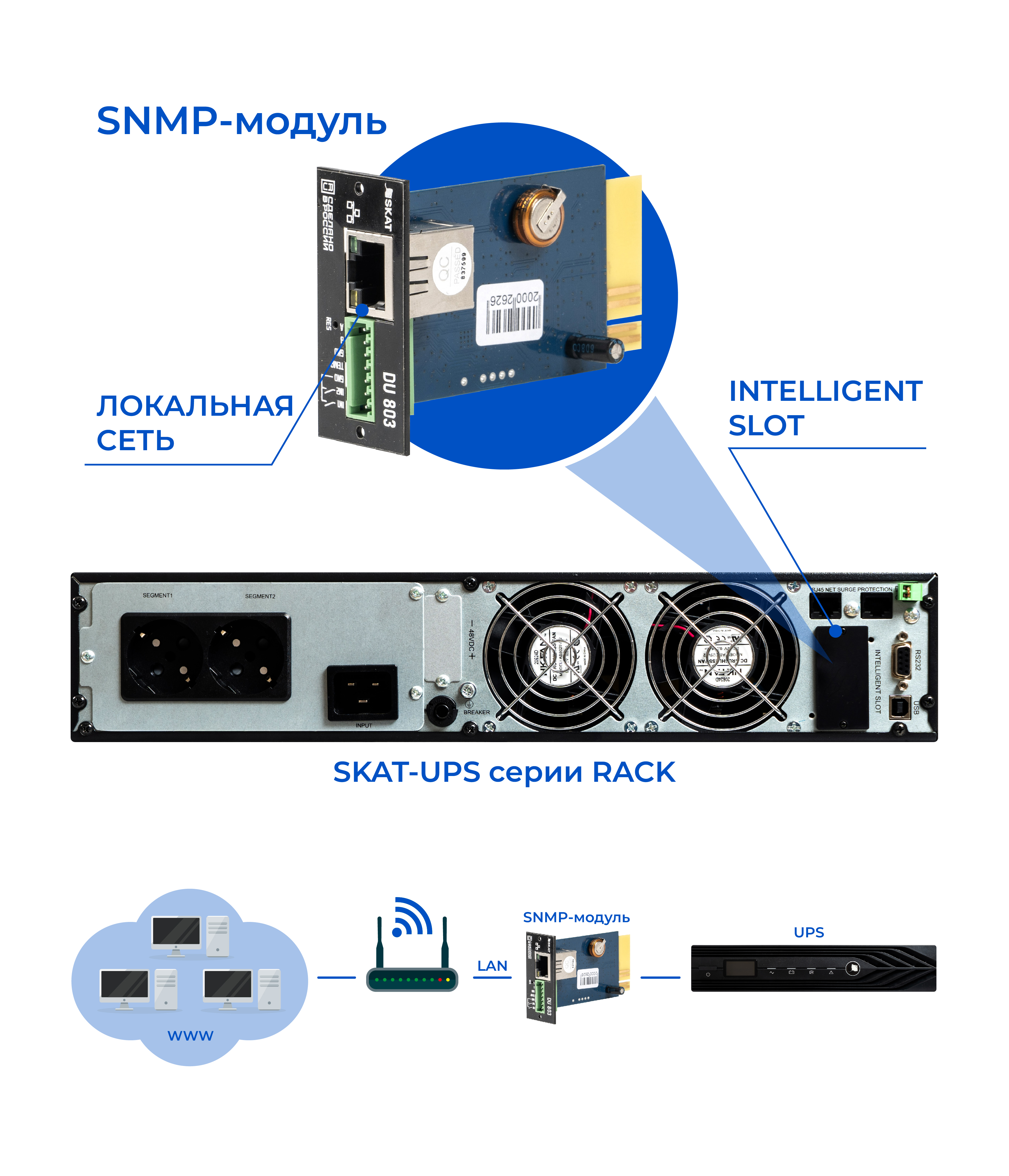 SNMP-модуль DU 803 для источника бесперебойного питания. Изображение 1 SNMP-модуль DU 803 для источника бесперебойного питания. Изображение 1